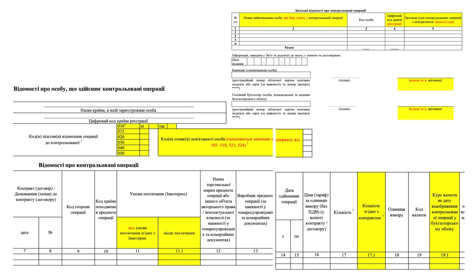 Изменения в форме Отчета о контролируемых операциях 2024