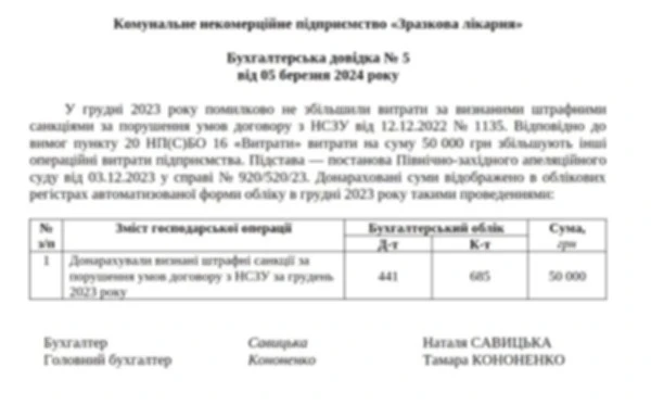 ПРИКЛАД Бухгалтерської довідки