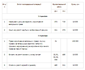 Бухоблік роялті: приклад
