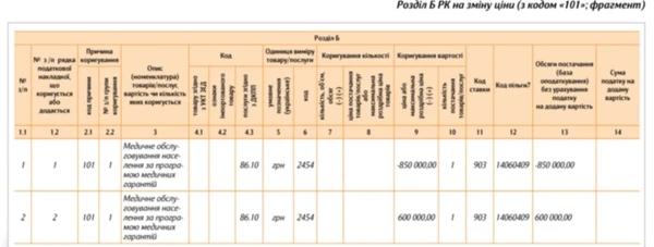 Складаємо РК з кодом причини коригування «101»