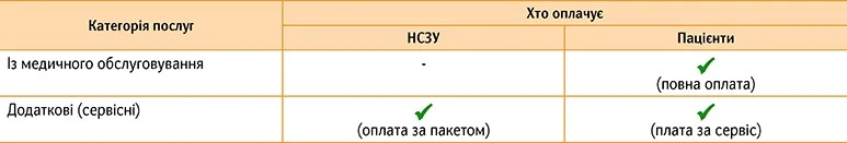 Зміни у наданні платних послуг ЗОЗ: постреліз до вебінару
