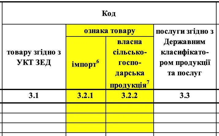 Зміни у податковій накладній