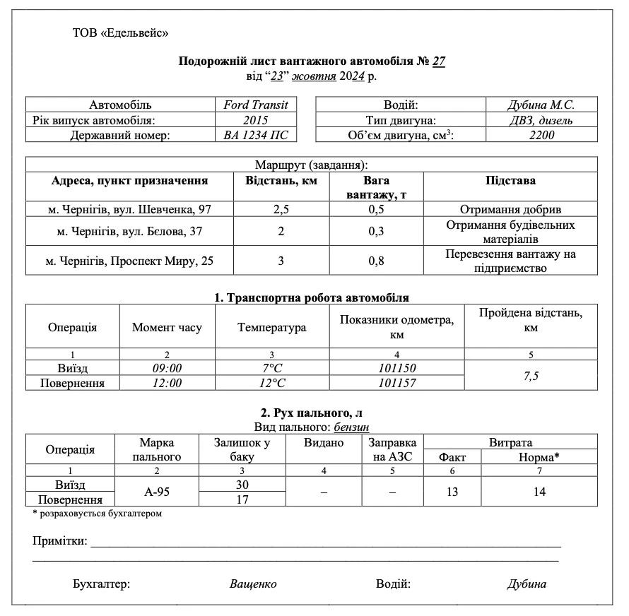 Подорожній лист вантажного автомобіля зразок типова форма 2 ТН подорожній лист