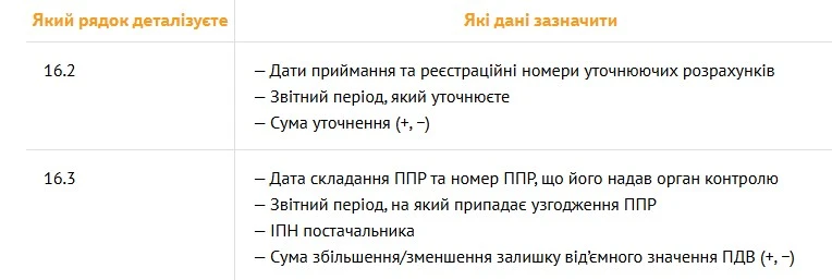 Зміни в ПДВ-декларації для ЗОЗ