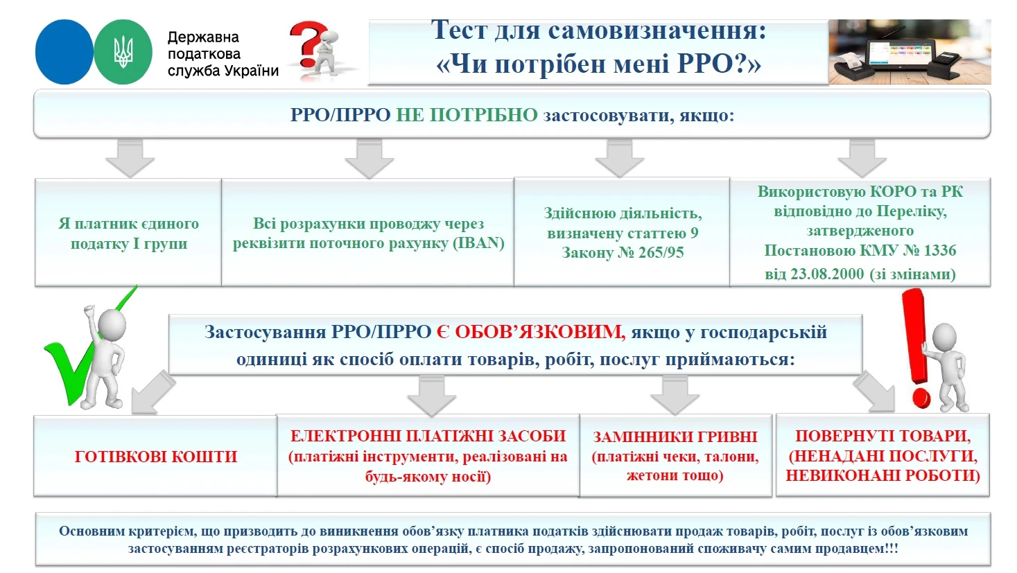 Закон про РРО для ФОП