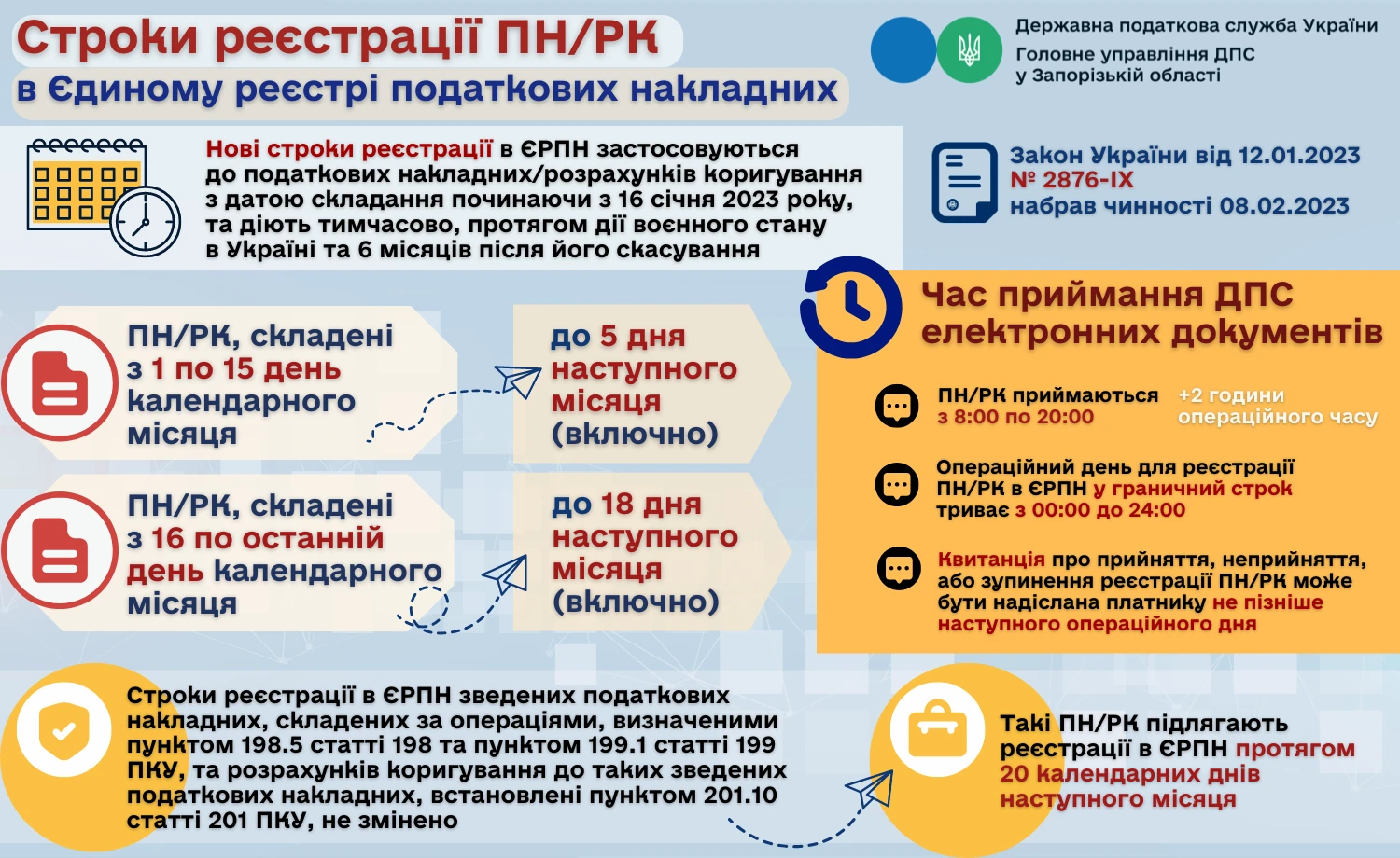 реєстр виданих і отриманих податкових накладних