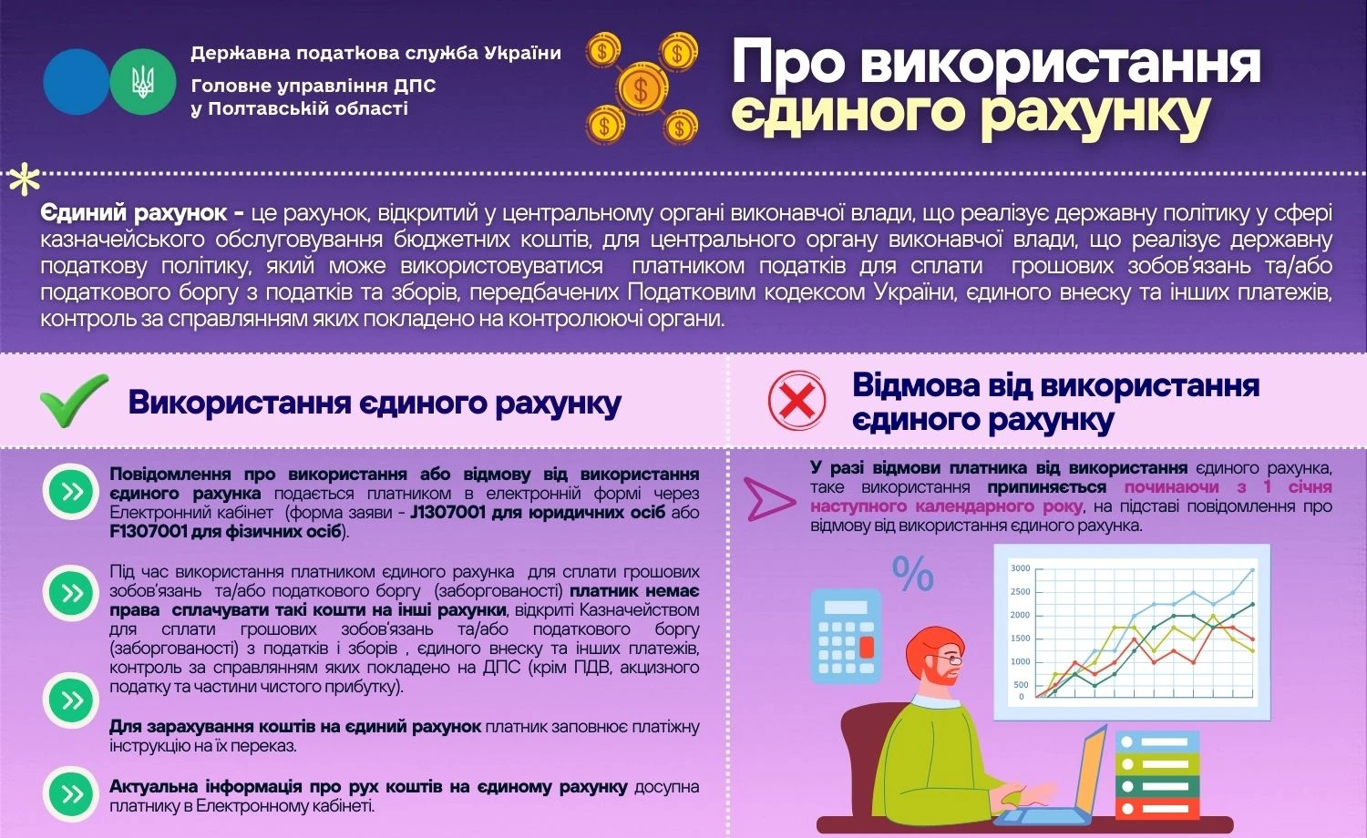 Відмова від використання єдиного рахунку