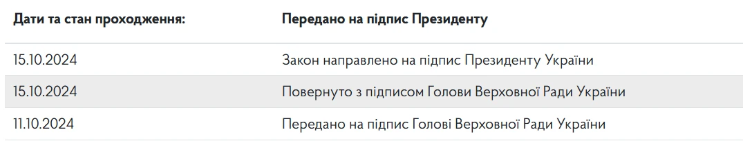 Закон про підвищення податків у жовтні не діє