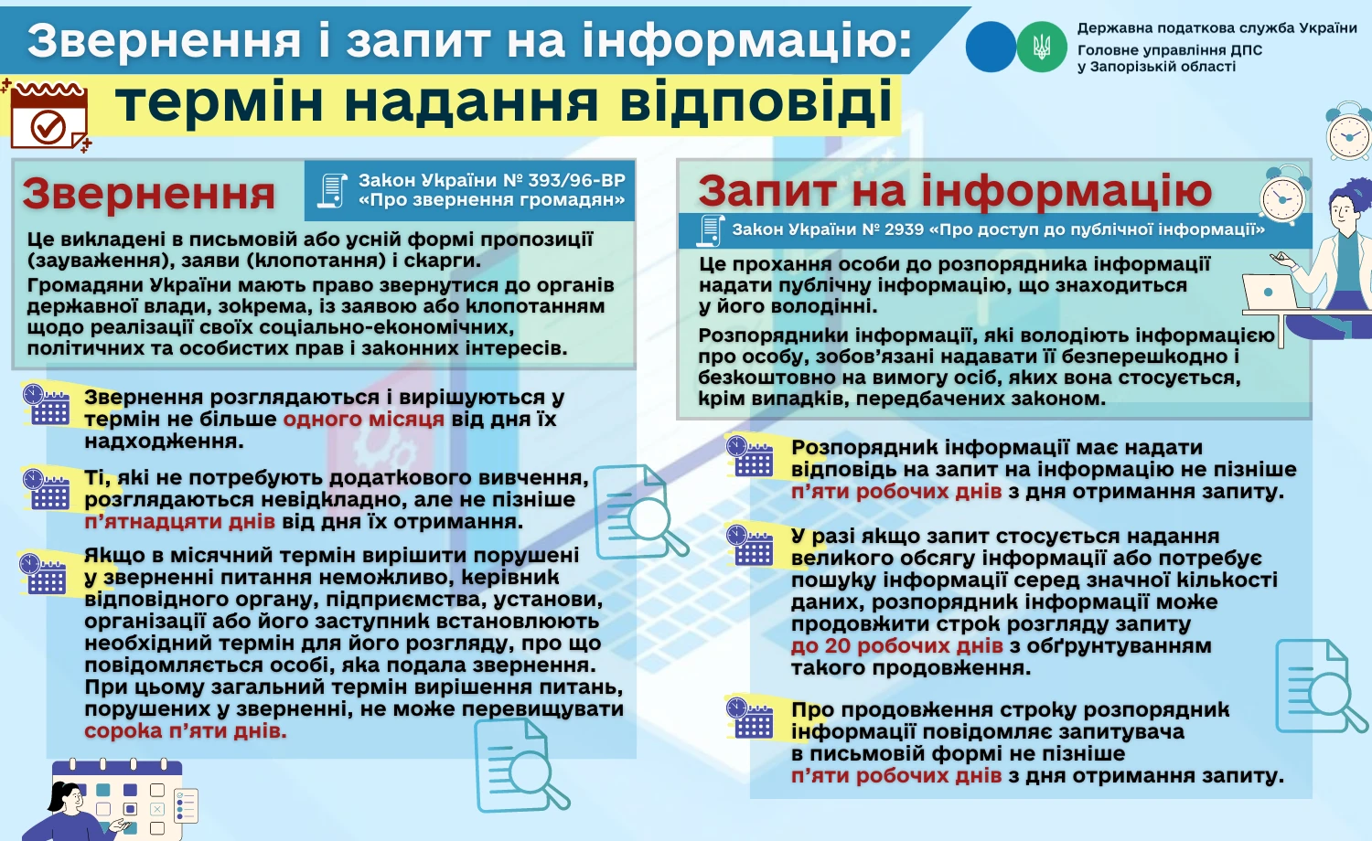 Звернення і запит на інформацію: упродовж якого часу ДПС надає відповідь