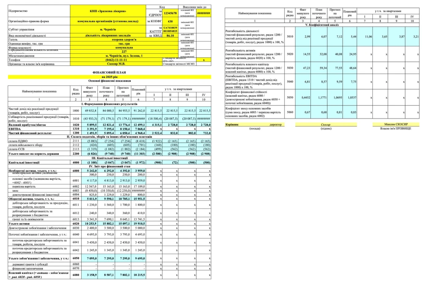 Фінансовий план медзакладу Як скласти фінансовий план КНП на 2025 рік