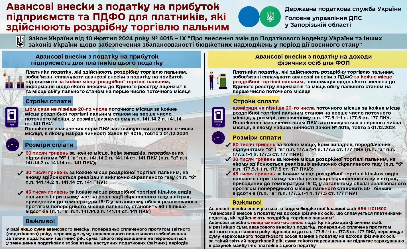 Не пізніше 20 грудня торгівці пальним зобов’язані сплатити до бюджету авансові внески з податку на прибуток чи ПДФО