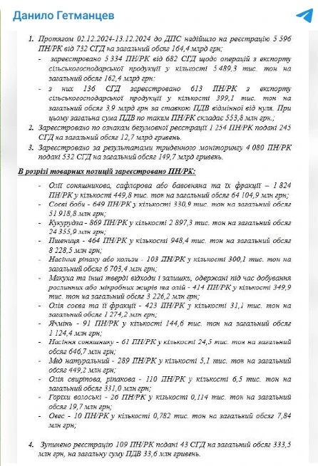 Експортне забезпечення сільгосппродукції: ДПС відстежує недоброчесних суб’єктів