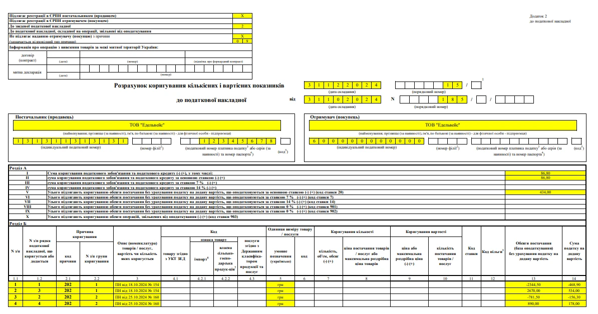 Річний перерахунок ПДВ