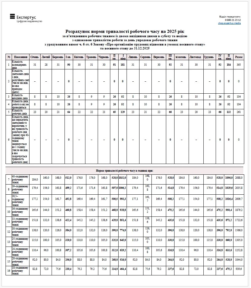 Норма робочого часу на 2025 рік для 5-денного робочого тижня