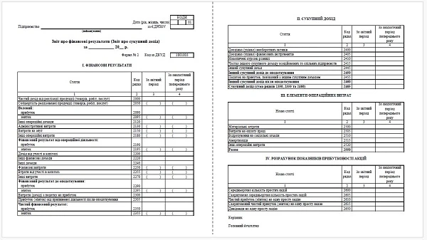 Звіт про фінансовий стан БЛАНК