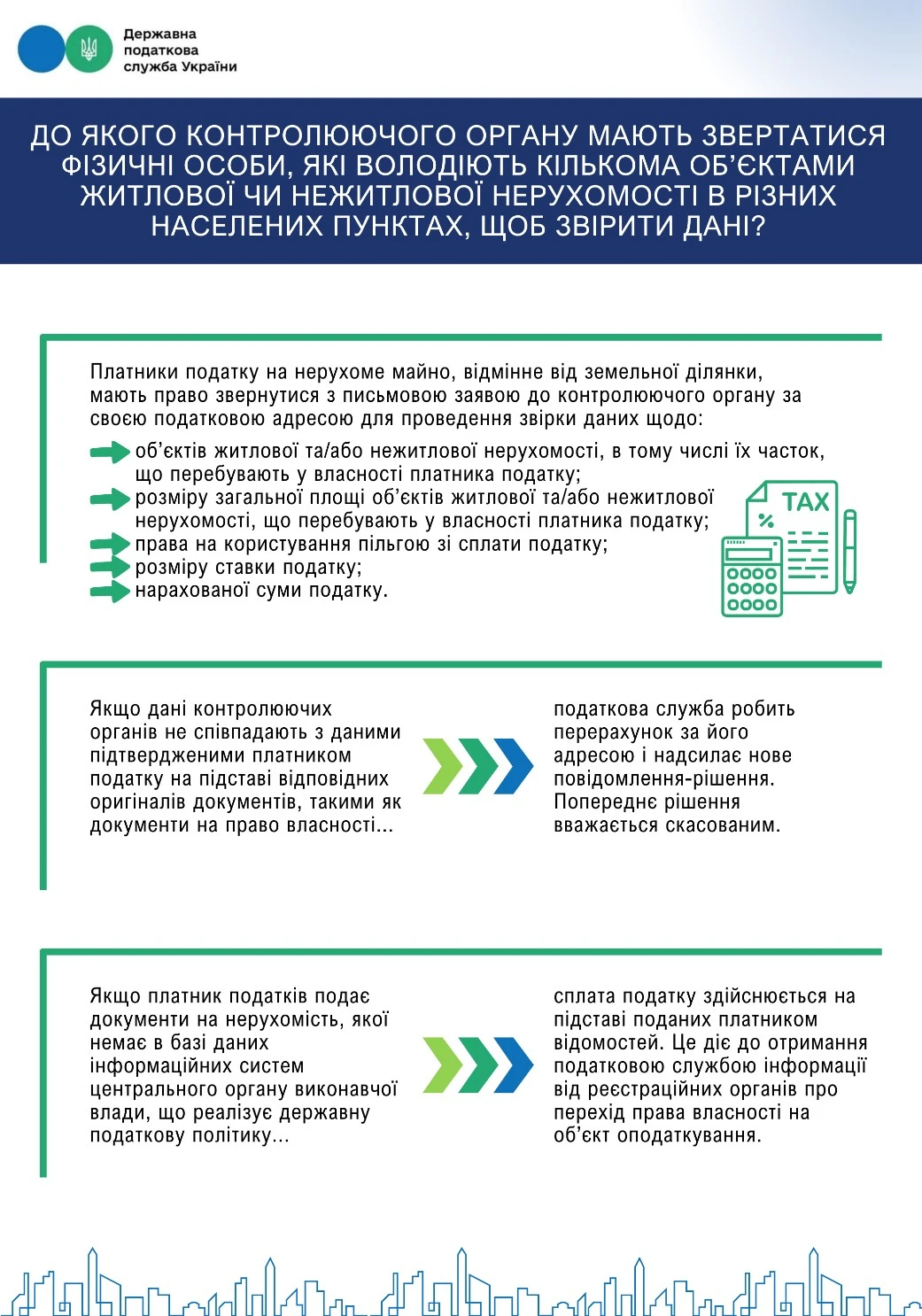 Куди звертатись власникам нерухомості для проведення звірки даних
