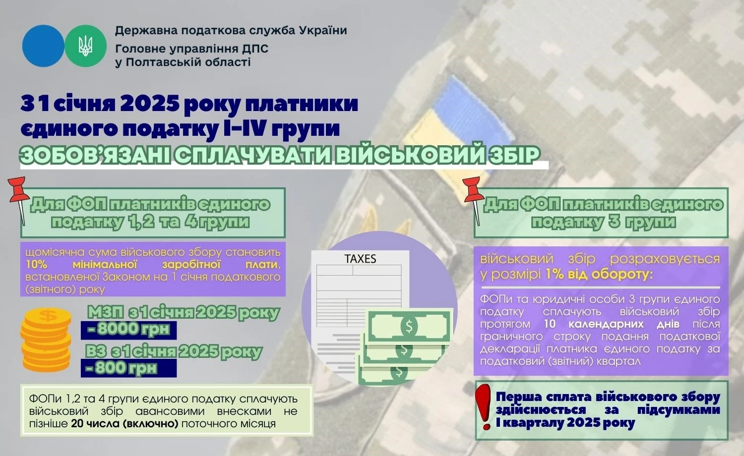 На які рахунки сплачувати військовий збір з 1 січня 2025 року