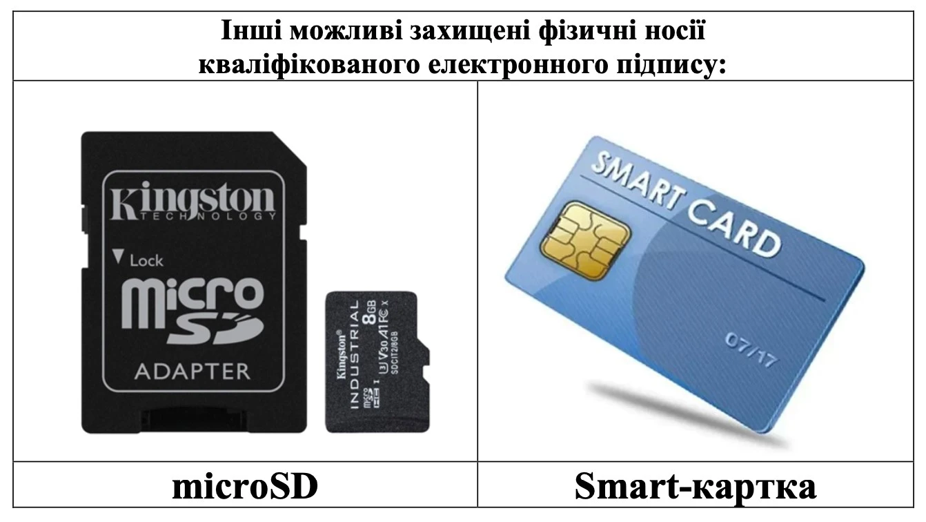 Облік токенів – захищених носіїв електронного підпису
