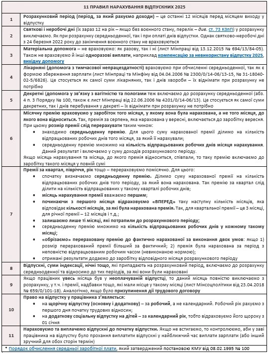 бланк розрахунку нарахування відпускних / бланк нарахування відпускних