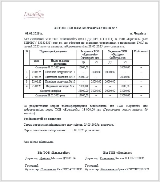 Акт звірки взаєморозрахунків: зразок заповнення