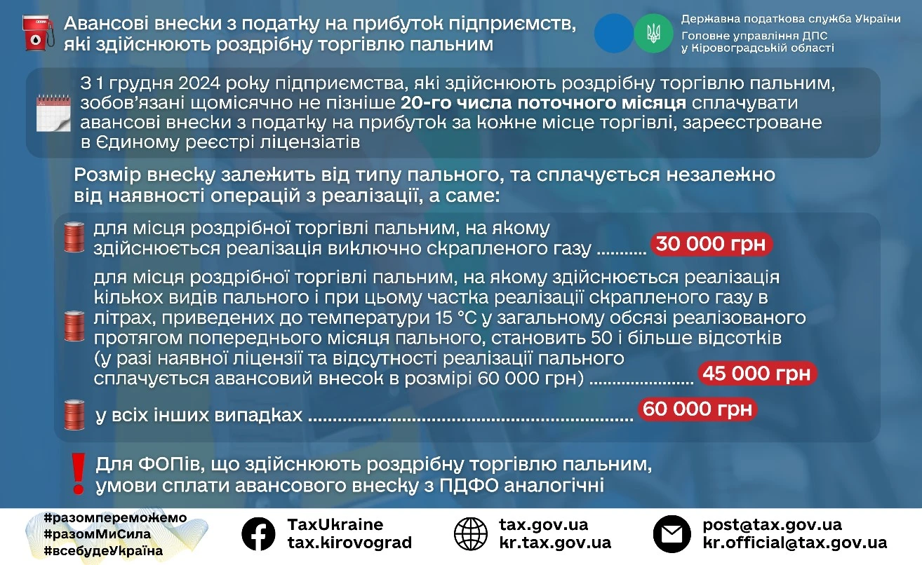 Авансові внески з податку на прибуток підприємств для роздрібних торгівців пальним