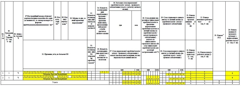 Простій у Податковому розрахунку ЗРАЗОК Відпустка за власний рахунок в звіті єсв