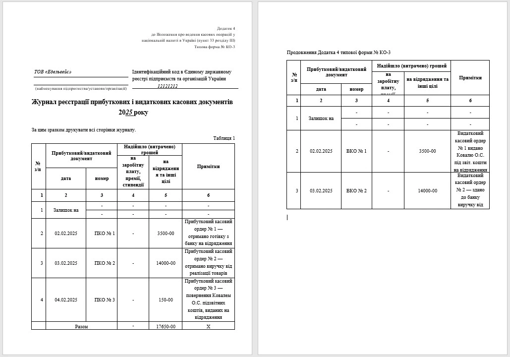 Зразок заповнення Журналу за типовою формою № КО-3 Журнал реєстрації прибуткових і видаткових касових документів: зразок