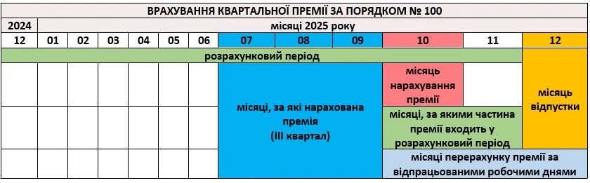 розрахунок відпускних приклад