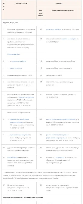 Як заповнити реквізит «Призначення платежу» для сплати податків
