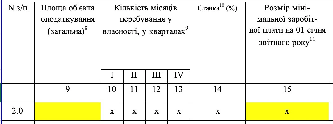 Податкова декларація з податку на нерухоме майно 2025