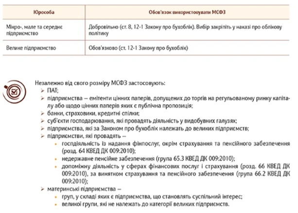 Фінзвітність за МСФЗ