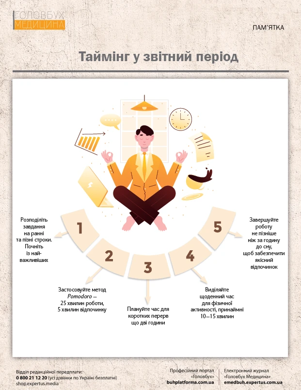 Е-журнал «Головбух Медицина» святкує день народження!