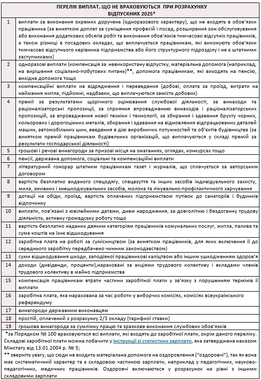 Нарахування відпускних приклади