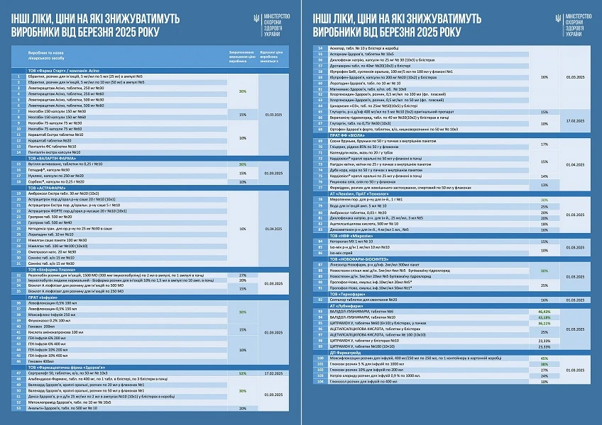 Фармвиробники знизять ціни ще на понад 100 медпрепаратів: список від МОЗ