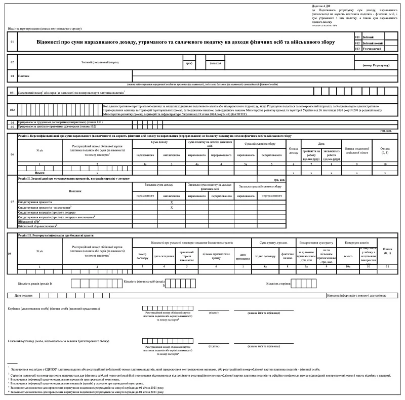форма Додатка 4ДФ 2025