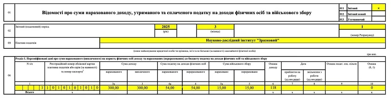 зразок Додатку 4 ДФ при виплаті понаднормових добових