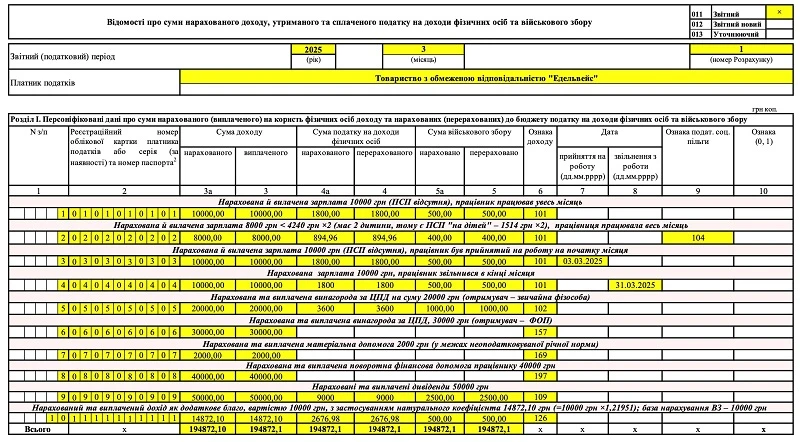 додаток 4 ДФ приклад заповнення
