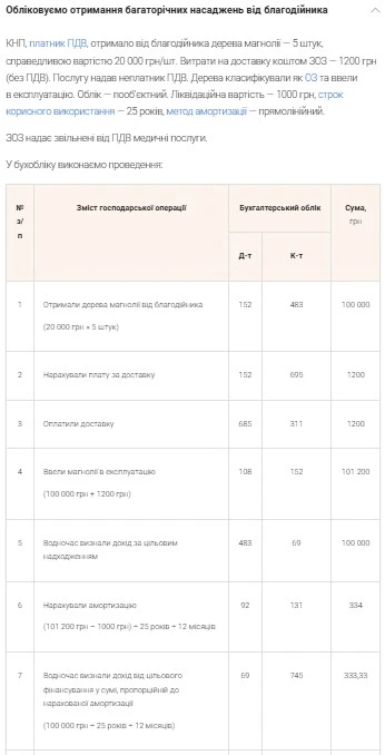 Обліковуємо отримання багаторічних насаджень від благодійника