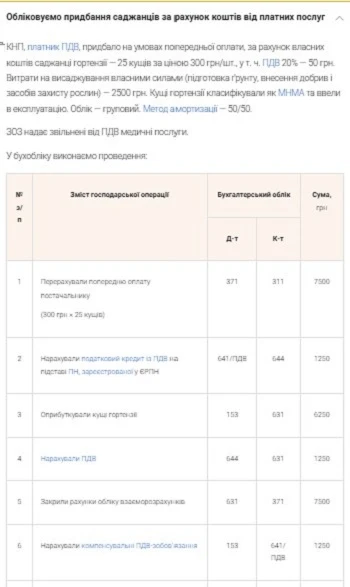 Обліковуємо придбання саджанців за рахунок коштів від платних послуг