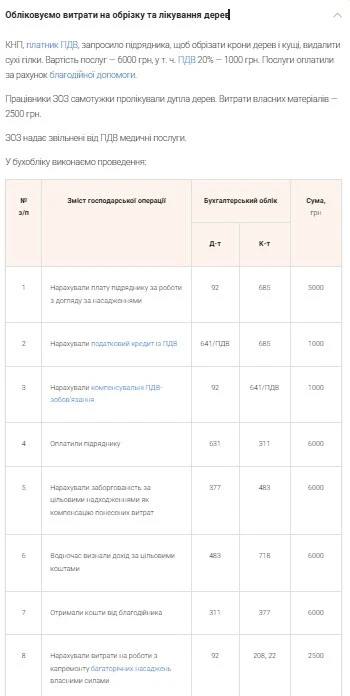 Обліковуємо витрати на обрізку та лікування дерев