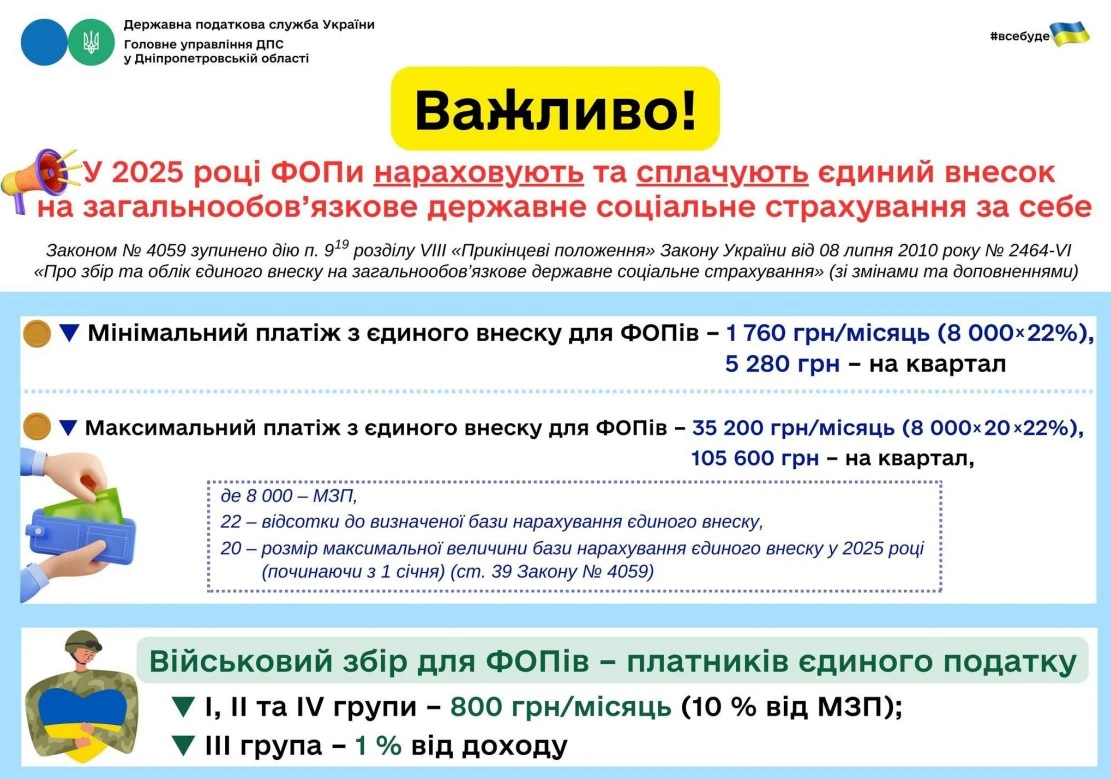 ЕСВ ФЛП пенсионерам