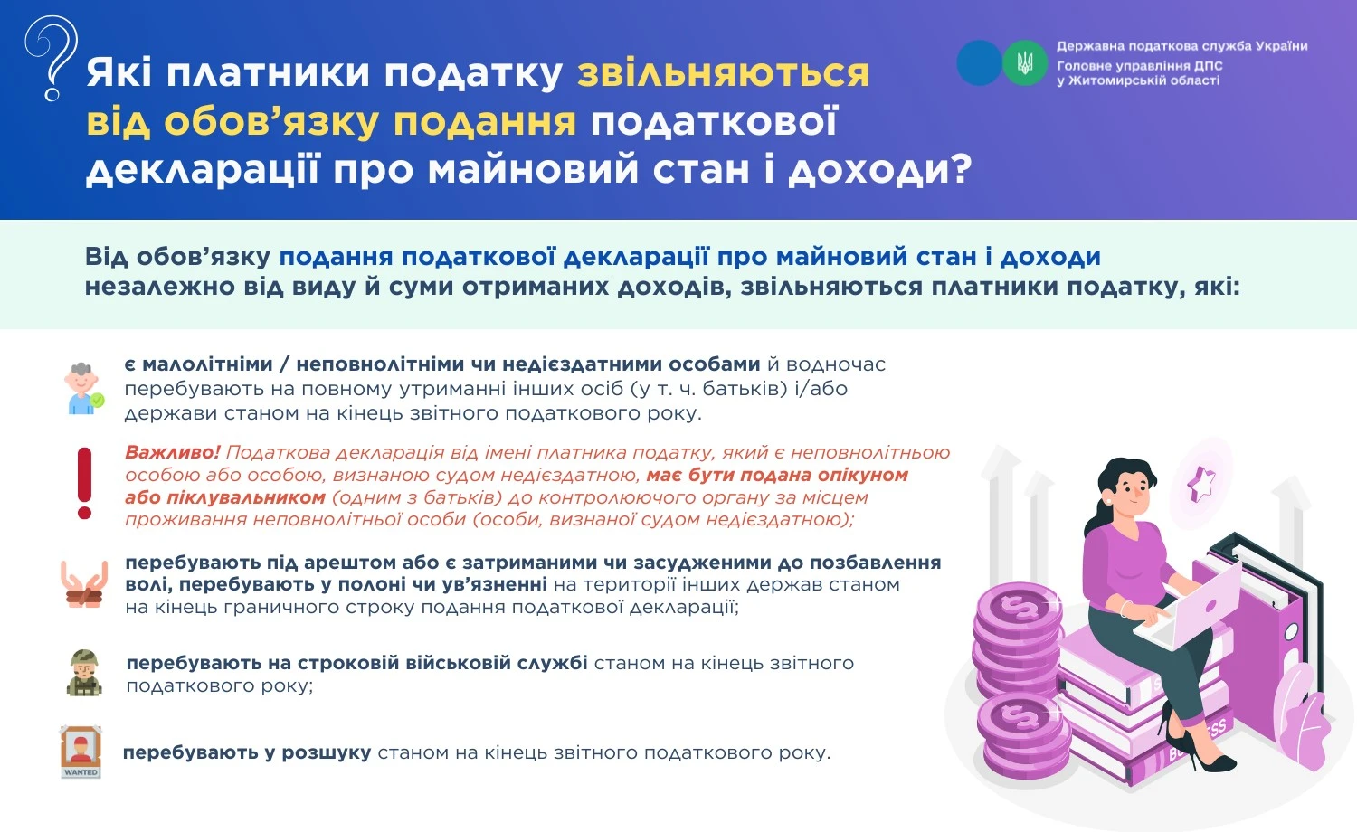 Хто звільнений від обов’язку подавати декларацію про майновий стан і доходи