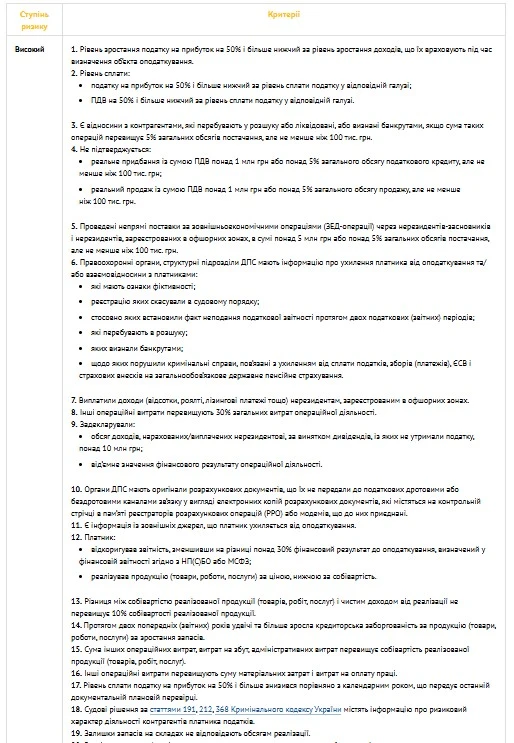 За якими критеріями відбирають платників податків — юридичних осіб