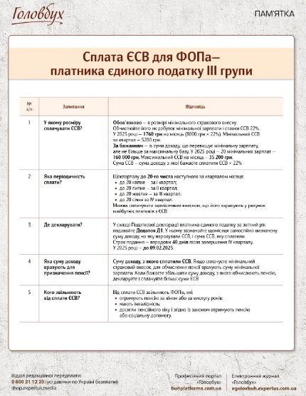 Уплата ЕСВ ФЛП в 2025 году
