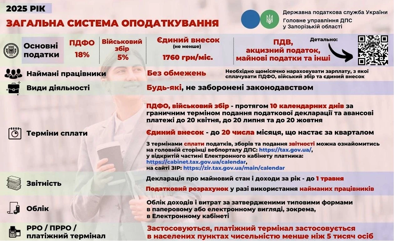 чи може фоп бути на загальній системі оподаткування