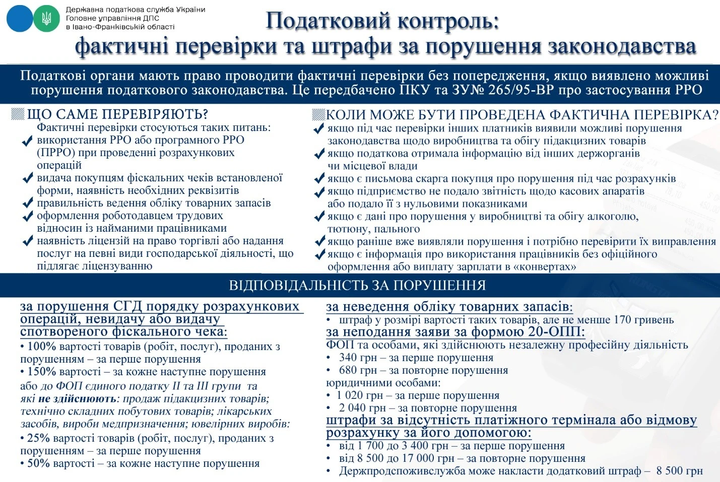 Податковий контроль: фактичні перевірки та штрафи за порушення законодавства