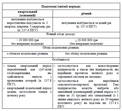 Порядок заповнення декларації з податку на прибуток Порядок заповнення декларації з податку на прибуток