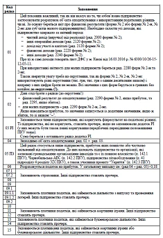 Порядок заповнення декларації з податку на прибуток Порядок заповнення декларації з податку на прибуток