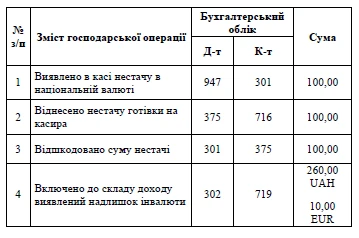 Інвентаризація коштів Інвентаризація коштів