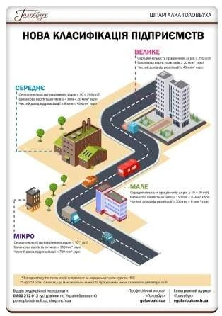 Скачати шпаргалку 